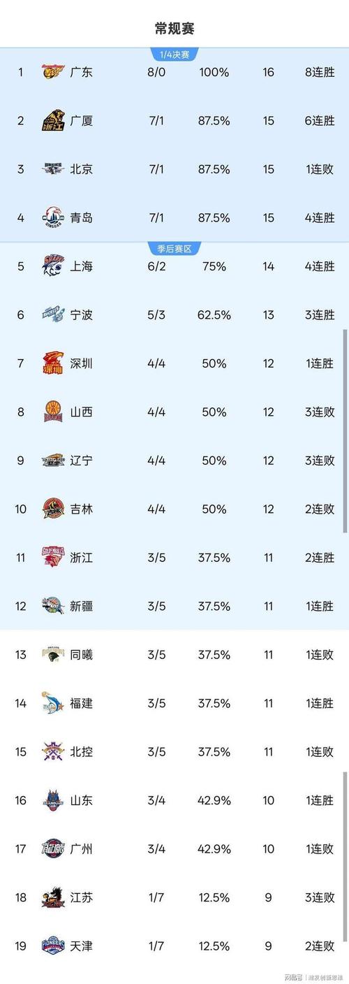 cba总决赛几局两胜，cba 总决赛打几场？