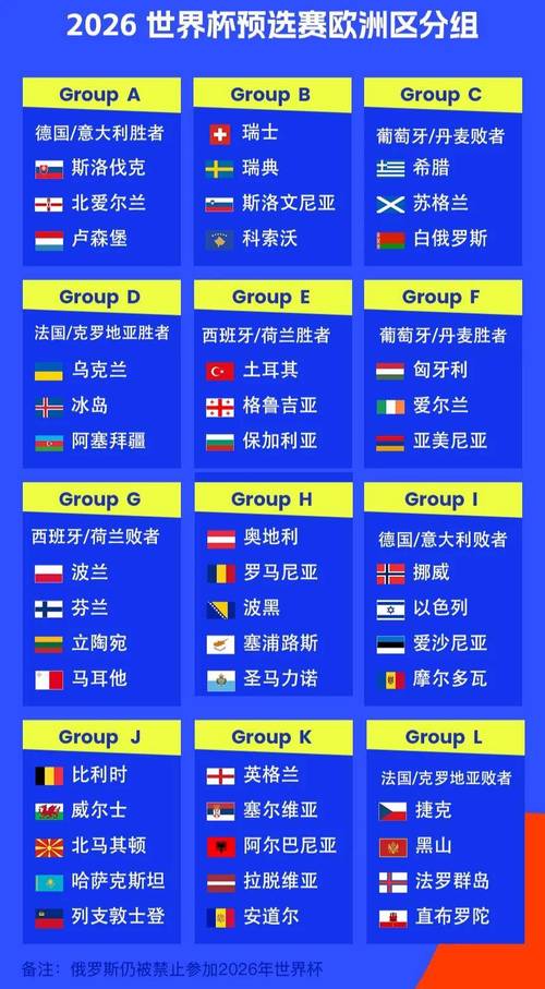 瑞典晋级2022世界杯了吗,瑞典世界杯预选赛赛程?
