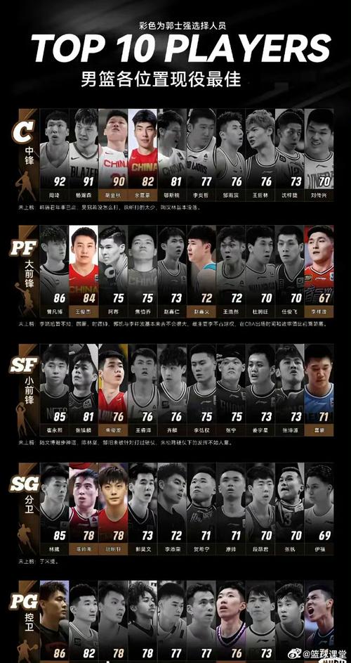nba中国球员最好顺位，nba中国球员排名