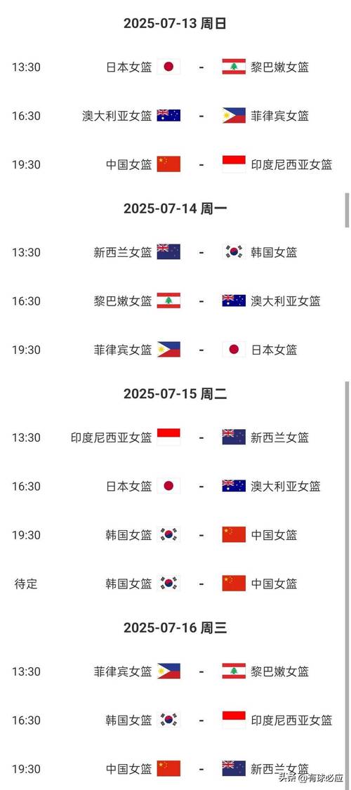 女篮世界杯小组前几出线，女篮世界杯5至8名排位赛