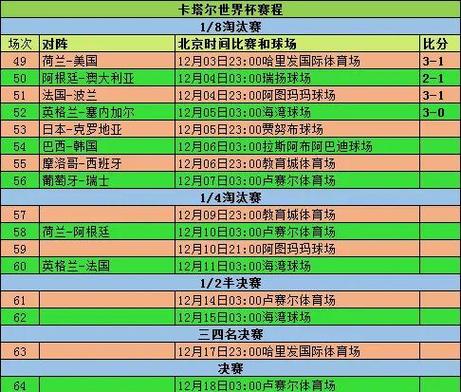 世界杯2022剩下赛程表？世界杯2021赛程时间表结束了吗？