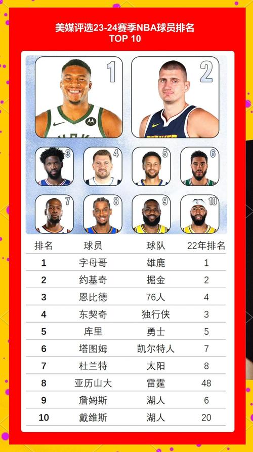 nba球队影响力排名，nba球队前十名