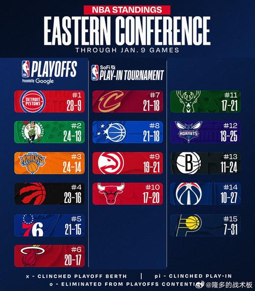 nba球队阵容名单森林狼？nba球队及队员？