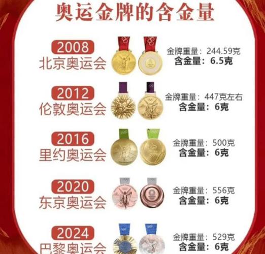 世界十大奥运会冠军，奥运会全世界金牌榜