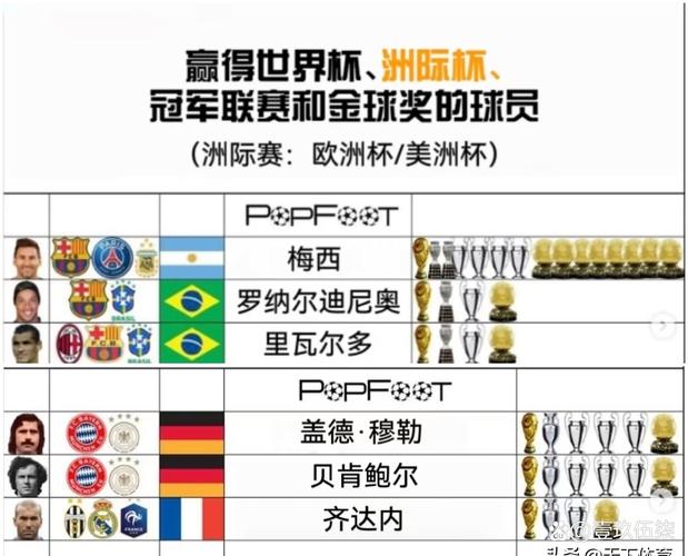 足球运动员年薪排名2019，足球运动员年薪最高