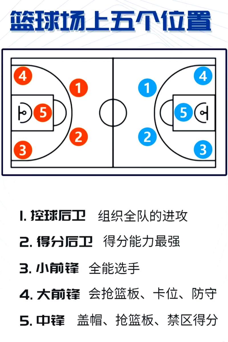 篮板球怎么计算？nba篮板球怎么算？