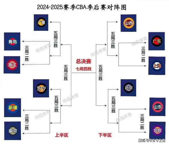 cba季后赛比赛赛程？cba季后赛比赛赛程表？