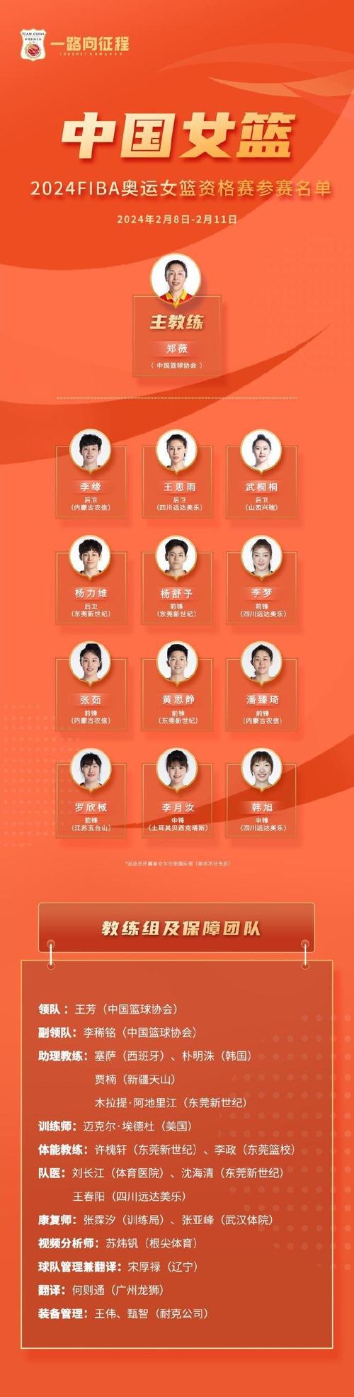 12年奥运会女篮冠军？12年奥运会女篮排名？