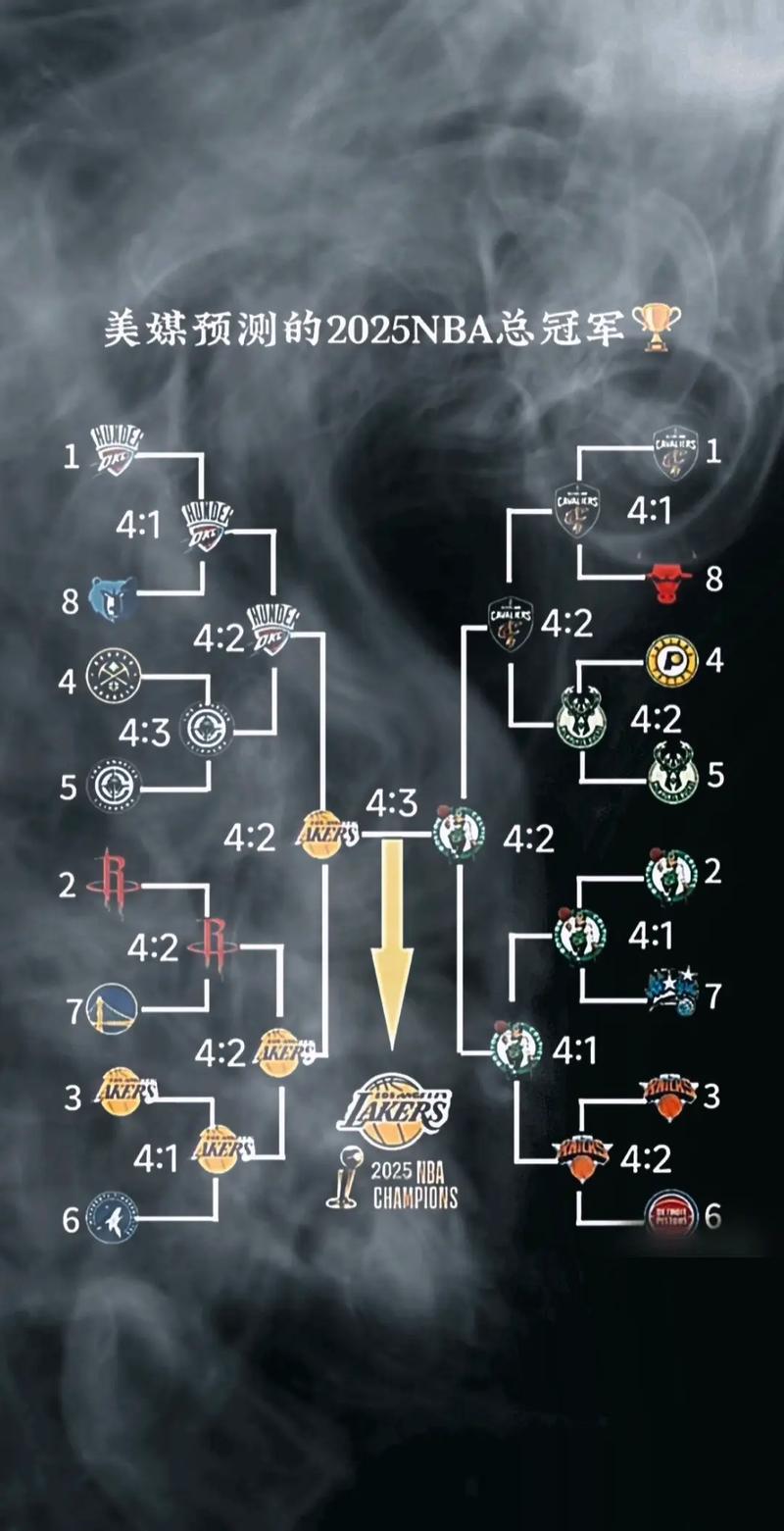 nba季后赛一般几月份，nba季后赛一般几月份打