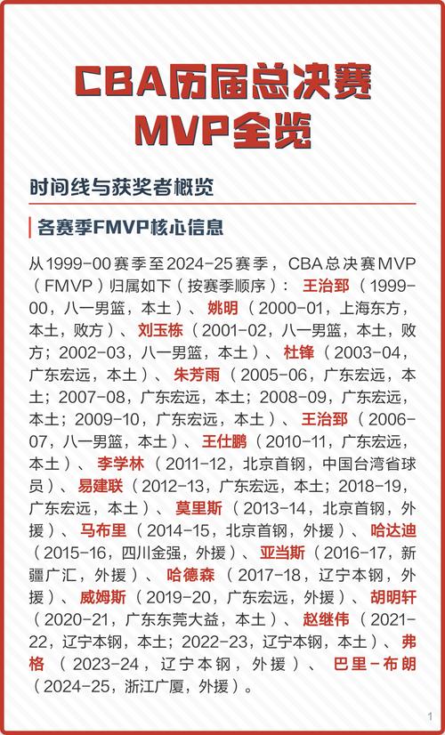 历届cba冠军是谁？cba历届总冠军百度百科？