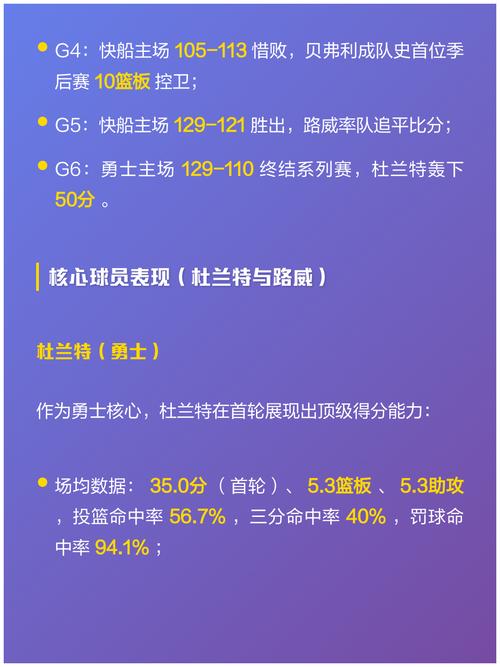 快船vs勇士比分数据，快船vs勇士