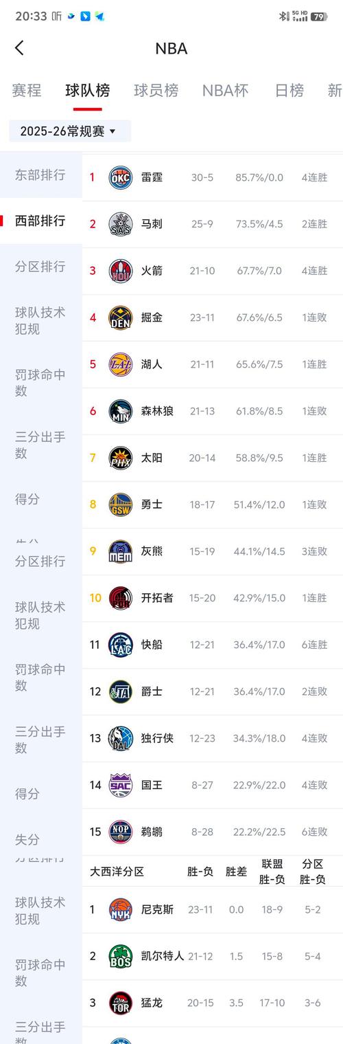 湖人g3比分，湖人g6比分