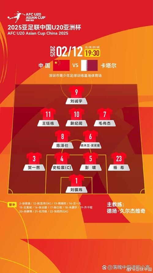 中国亚洲杯阵容预测，亚洲杯中国队的比赛？