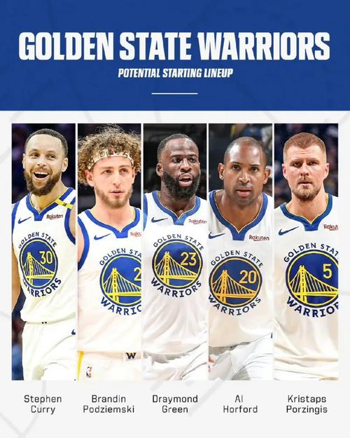 2016nba总决赛勇士阵容，2016总决赛勇士数据