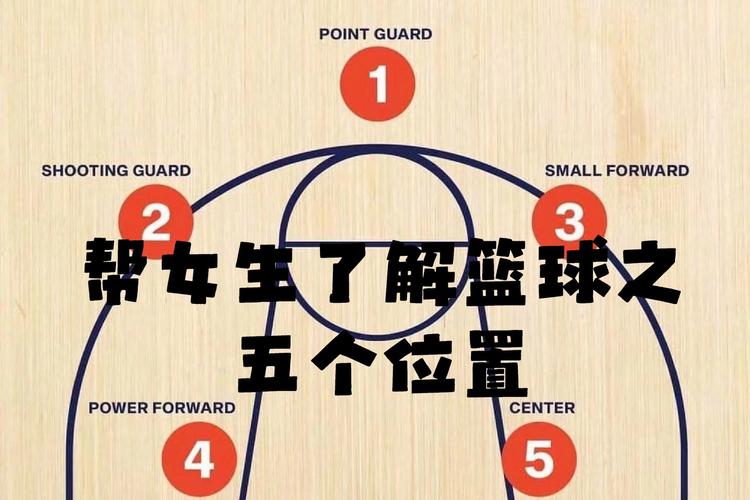篮球位置描述？篮球位置含义？