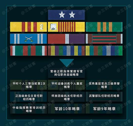 为什么运动员有军衔？运动员为什么有的是军人？