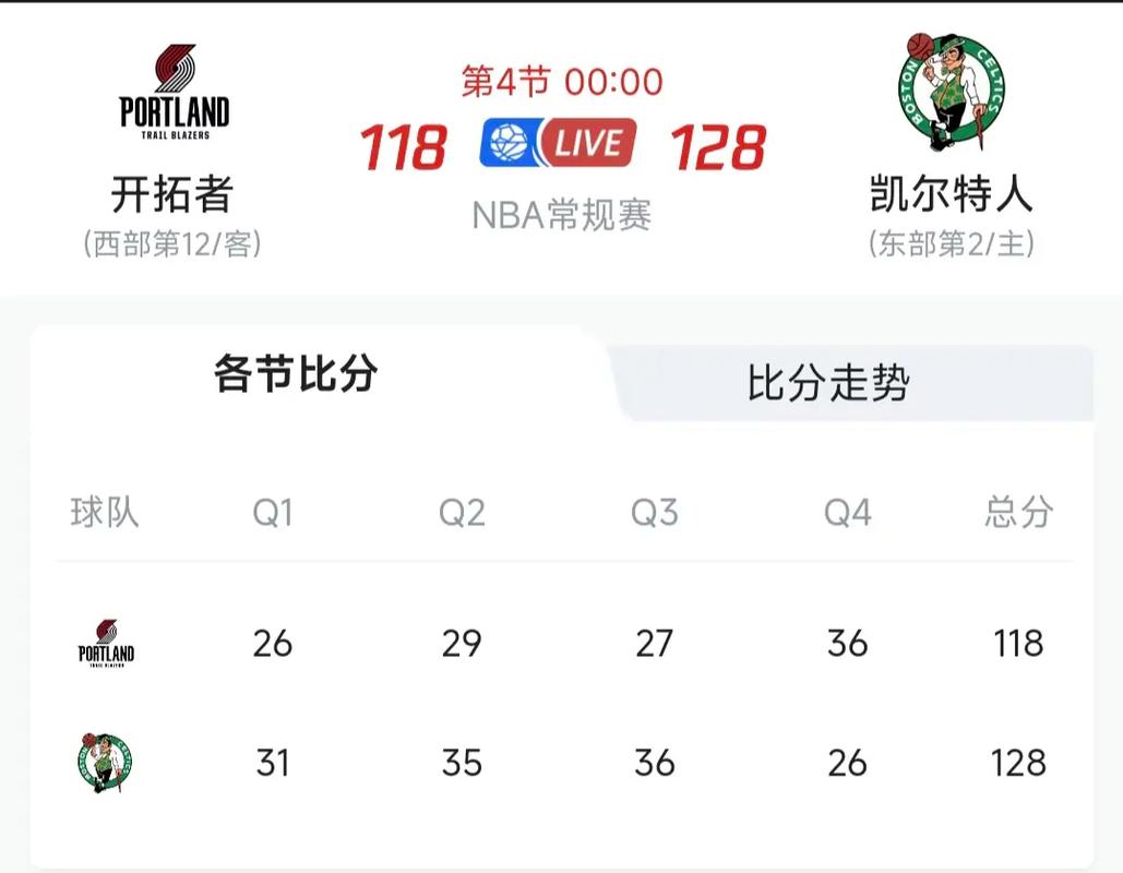 nba凯尔特人队数据，nba凯尔特人队数据统计