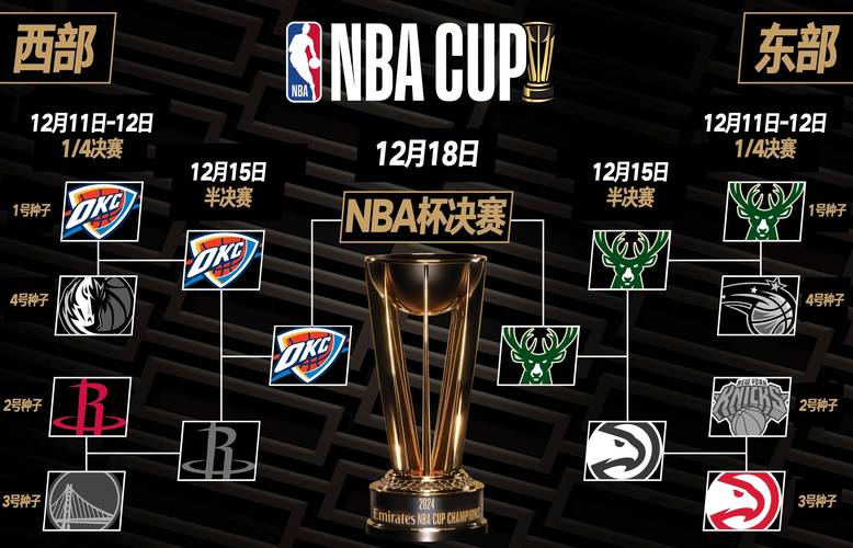 nba雄鹿队总冠军，nba雄鹿总冠军视频？