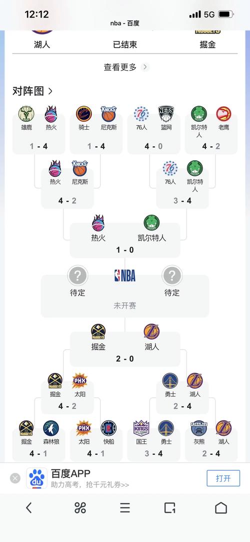 21年nba季后赛赛程表，nba2021季后赛赛程图最新？