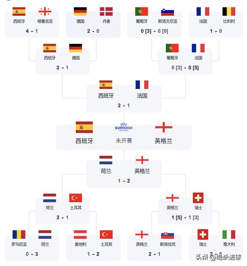 欧洲杯德国法国比分预测，欧洲杯德国vs法国比赛结果？