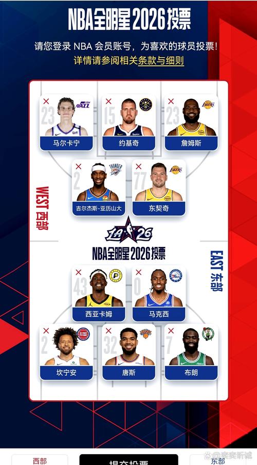 nba全明星什么时候开始的，nba全明星几号开始
