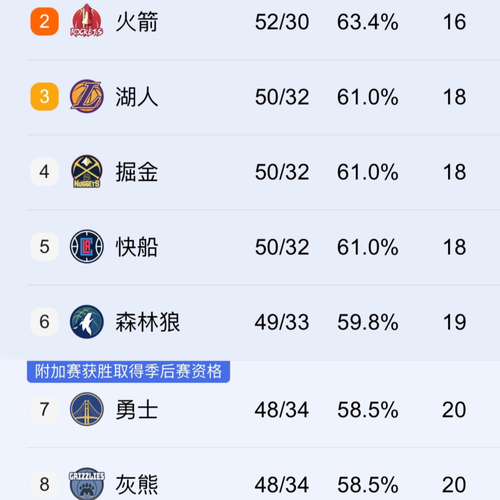 nba打到哪个赛季了？nba打到哪个赛季了最新消息？
