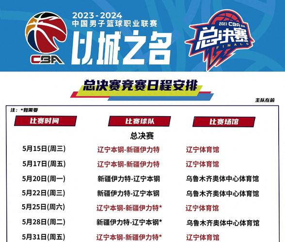 cba季后赛总决赛几场几胜制，cba2021季后赛总决赛打几场？