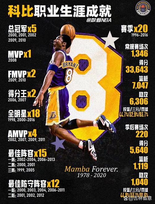 科比巅峰数据？科比巅峰时刻？