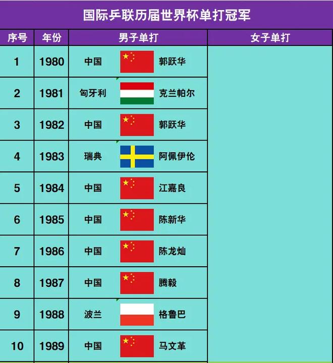 最准确预测世界杯冠军,预测世界杯冠军的定理?