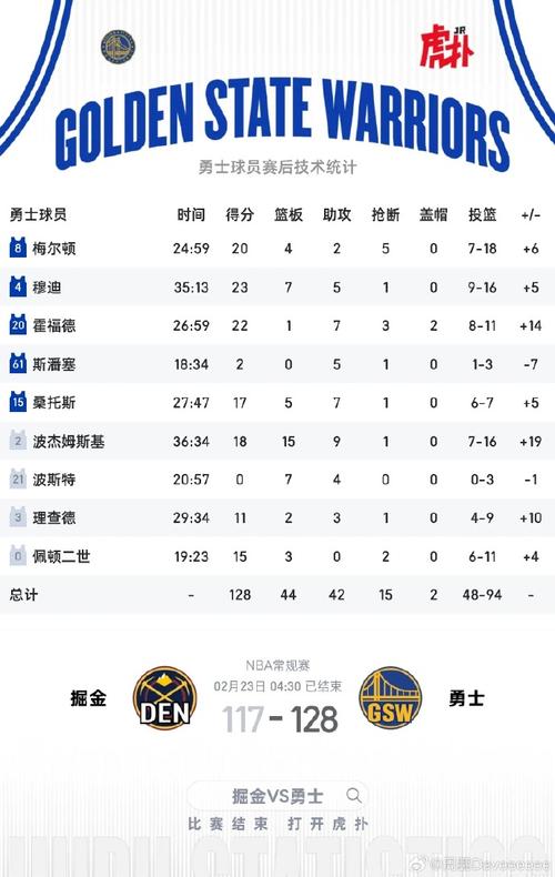 掘金vs勇士预测，掘金vs勇士比分