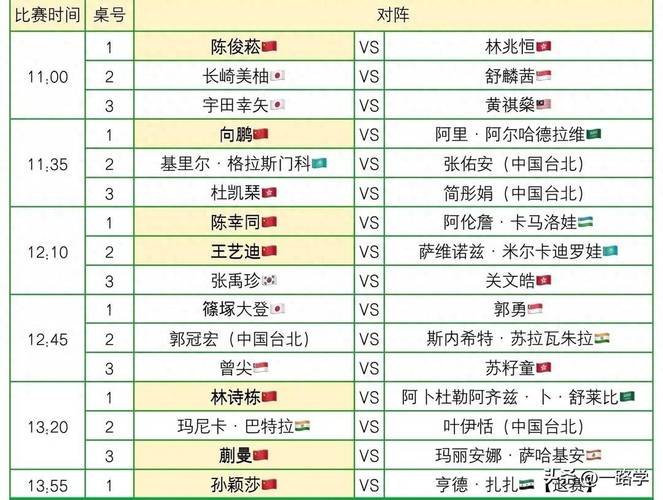 世预赛亚洲杯小组第几名可进级，亚洲世预赛第几名能参加世界杯？