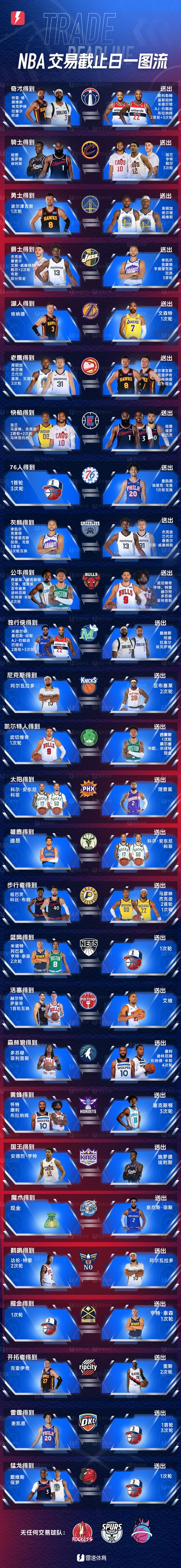 2019nba交易截止日是哪天？2019年nba交易？