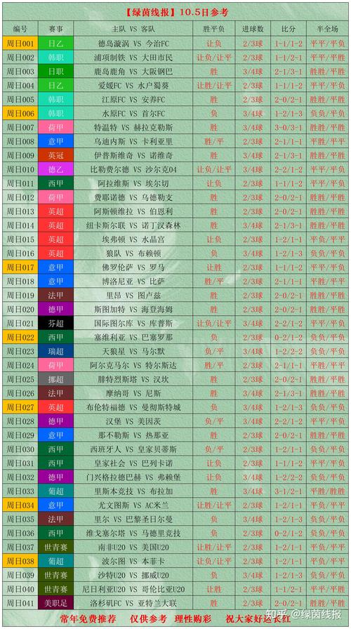 2010世界杯小组赛比分表，2010世界杯所有赛程比分