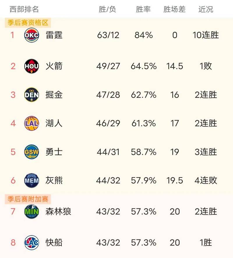 nba每日战报最新，nba今日战报数据？