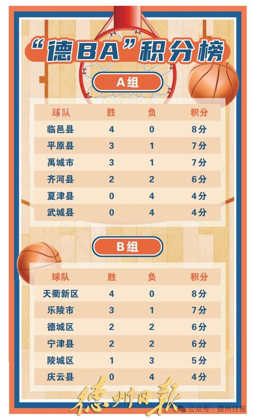 篮球比分篮球即时比分，篮球比分查询？