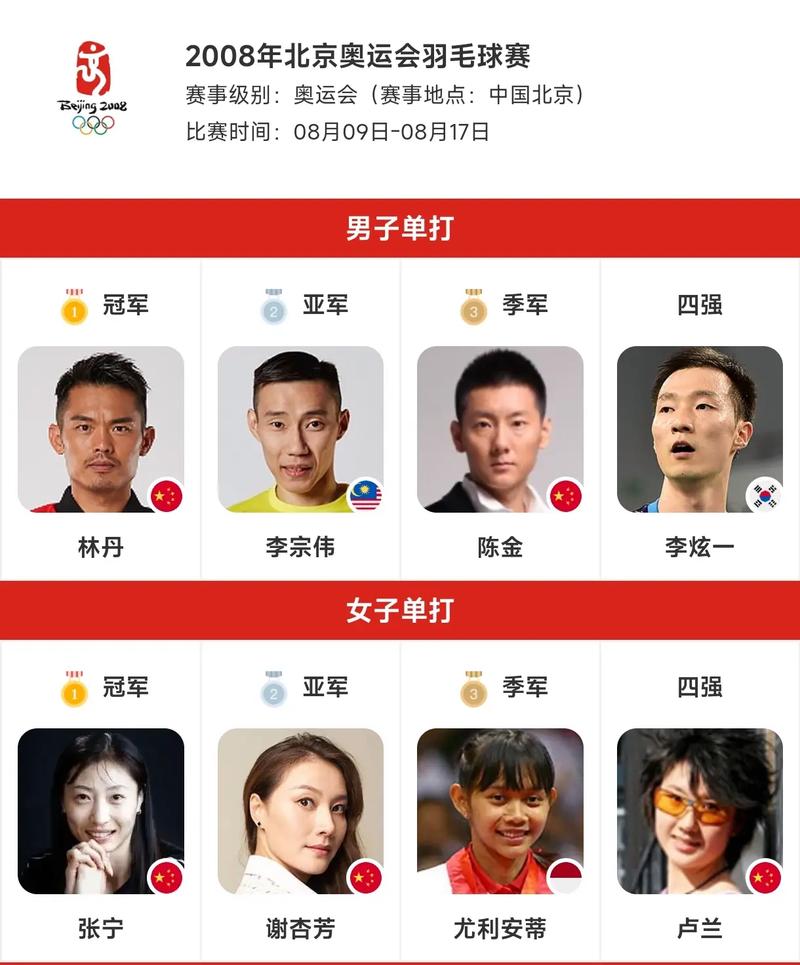 北京奥运会是第几，北京奥运会是第几届奥运会？