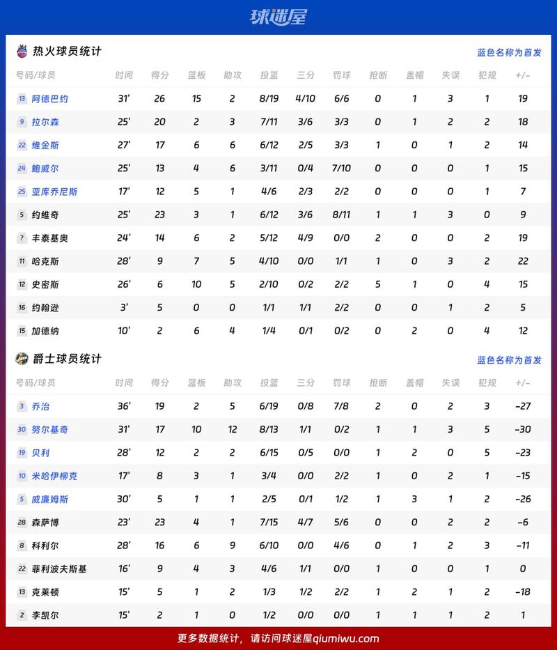 nba常规赛交手规则，nba交手数据