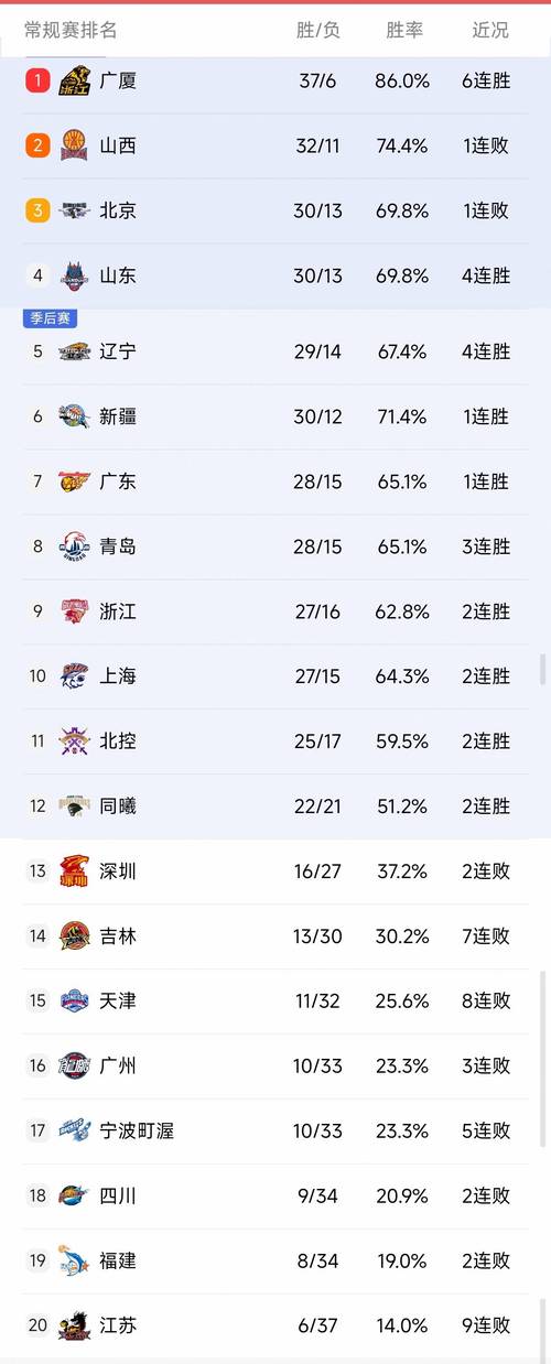 历年cba总决赛亚军？历年cba总决赛结果？