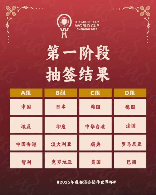 乒乓球世界杯团体赛冠军，乒乓球世界杯团体赛冠军奖金多少？