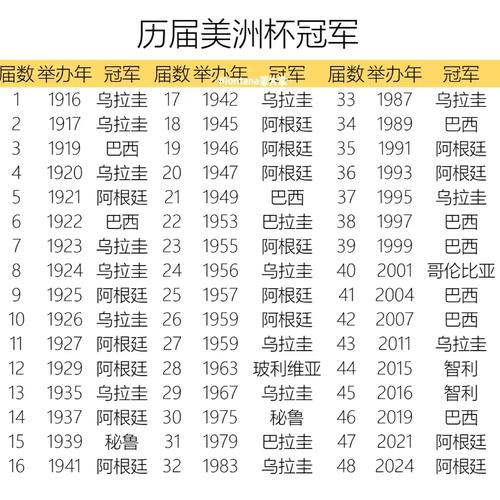 美国女足获得过几次世界杯冠军，美国女足世界杯名单
