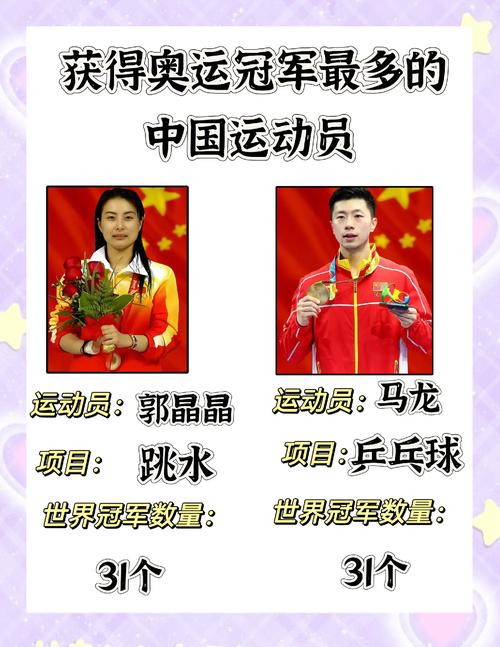2021年奥运会中国冠军名单，2021中国奥运会冠军人物？