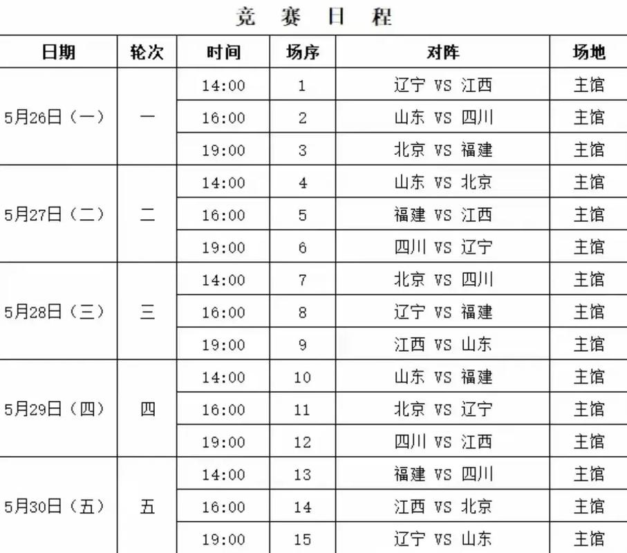世界男篮排名2022赛程，世界男篮锦标赛赛程表？