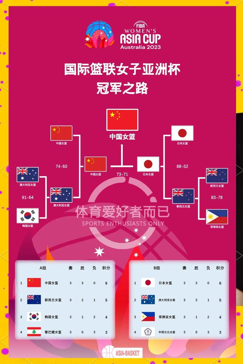亚洲杯篮球赛2021赛程直播在哪看，亚洲杯篮球赛视频直播？