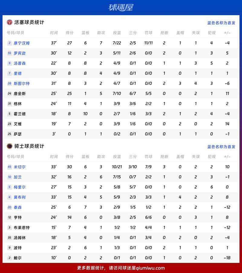 2022骑士队赛程，今年骑士队