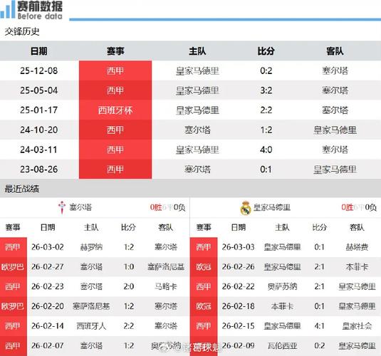 皇马vs塞尔塔几点，皇马vs塞尔塔几点直播？