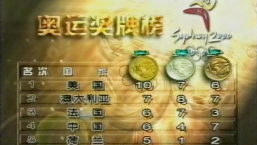 2000年夏季奥运会主办城市是哪里，2000年夏季奥运会在哪个城市举办?？